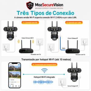 Imagem 5 de Câmara Inteligente GeekSpace Triple Lens Wi-Fi 12MP PTZ IP66