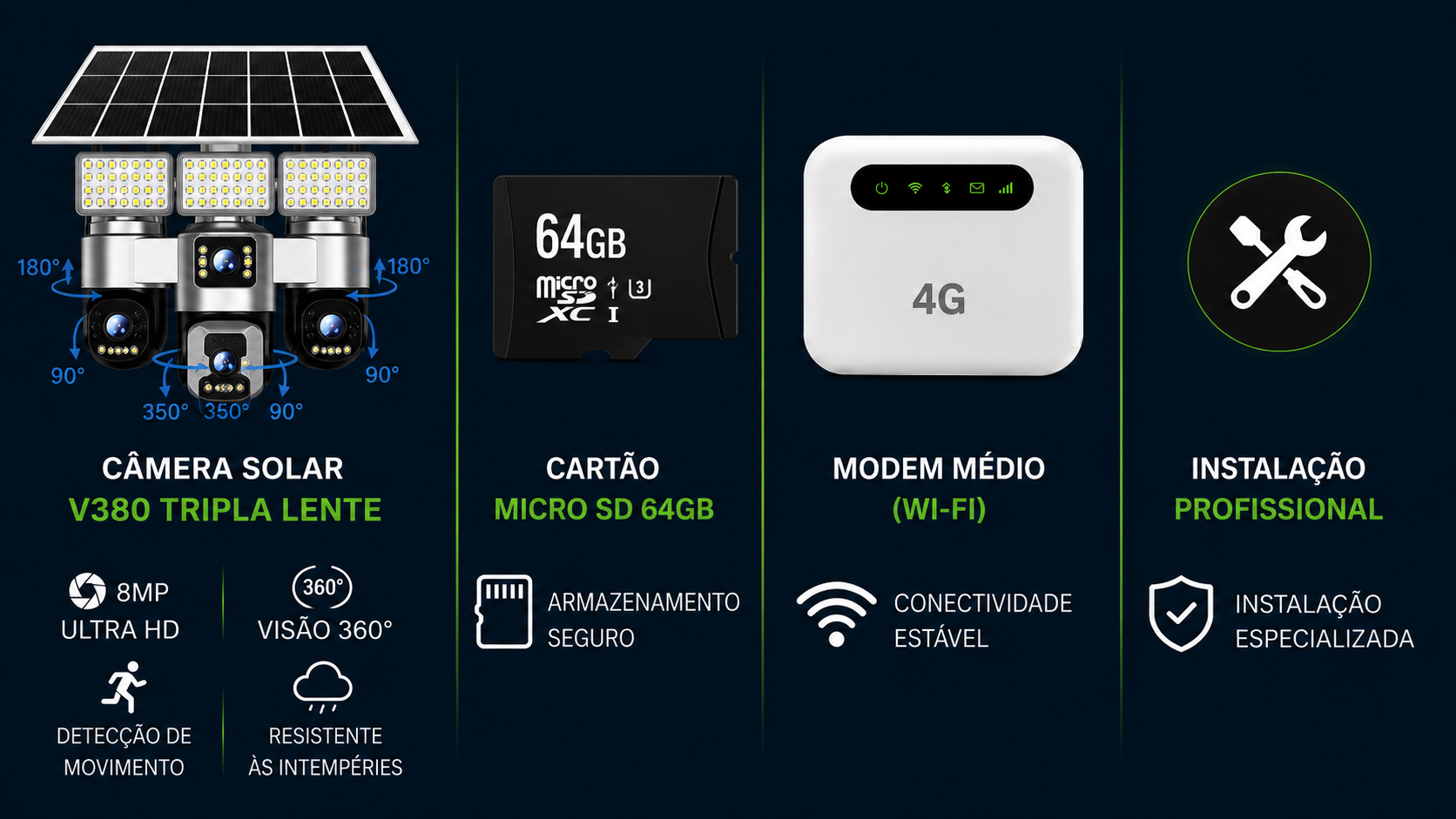 Kit Recomendado